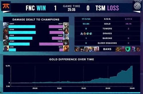 英雄联盟七月爆料视频完整版,新英雄、皮肤与重大更新前瞻 第2张 英雄联盟七月爆料视频完整版,新英雄、皮肤与重大更新前瞻 第2张